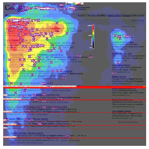 seo heat map