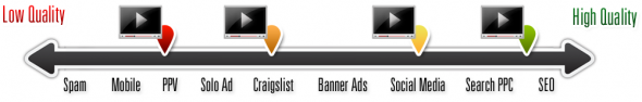 web traffic quality graph